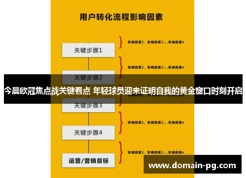 今晨欧冠焦点战关键看点 年轻球员迎来证明自我的黄金窗口时刻开启
